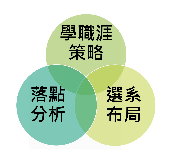 落點分析暨志願選填